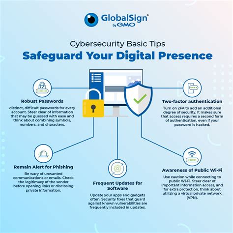 Image result for GlobalSign SSL