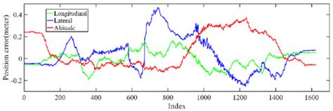 LiDAR-Based Sensor Fusion SLAM and Localization for Autonomous Driving ...