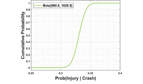 Uncertainty Probability Distribution 的图像结果