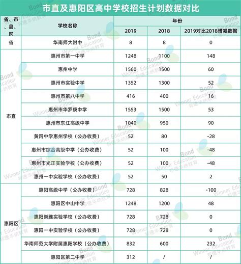 2018广东高考美术类统考一分一段表- 惠州本地宝