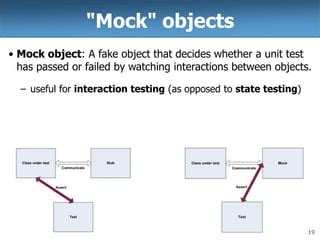 Image result for Simple Integration Test Using MockMvc Framework