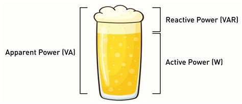 Image result for Reactive Power Explained