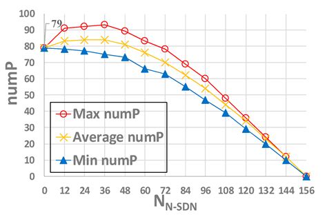 On the Optimal Lawful Intercept Access Points Placement Problem in ...