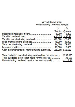 Image result for Manufacturing Budget Example