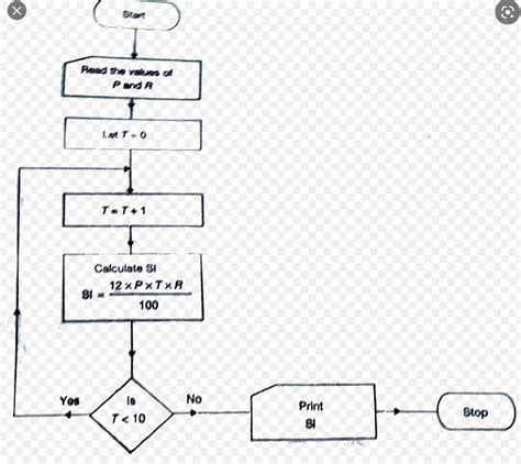 [tex]\huge\bold\pink{Question:}[/tex]Write an algorithm and draw a flow ...