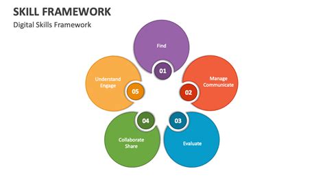Image result for Performance Skill Framework