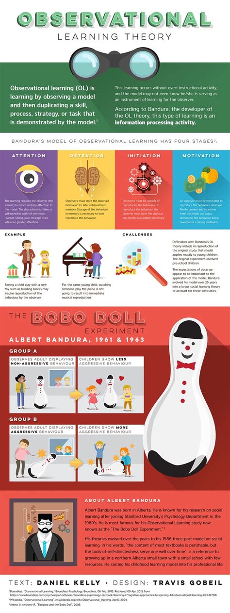 Image result for Observational Learning