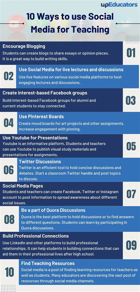 Social Media For Teaching And Learning - MQNCEM