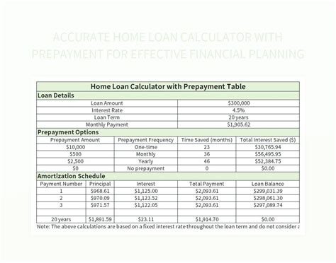 Home Loan Emi Calculator Excel With Prepayment - Homemade Ftempo