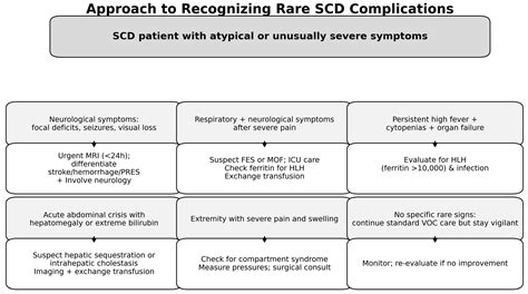 Diagnostic Overshadowing and the Unseen Spectrum: A Narrative Review of ...