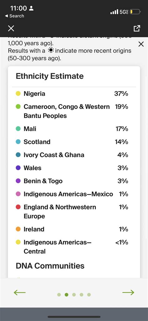 So I got my ancestry result back .. I’m very suppressed at The Cameroon , Congo , And Western ...
