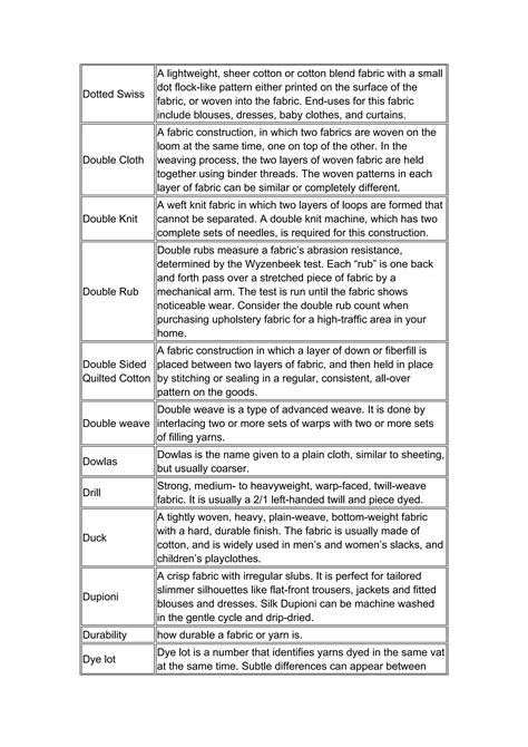 Image result for Textile Terms