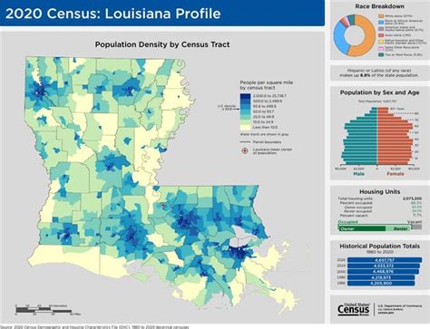 State Facts About Louisiana: The Pelican State🪿