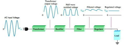 Direct Current Circuit 的图像结果