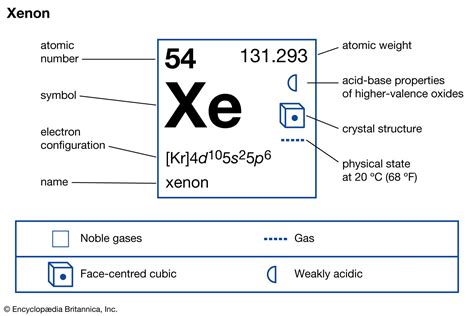 Which Gas Is Most and Least Abundant in the Earth's Atmosphere?