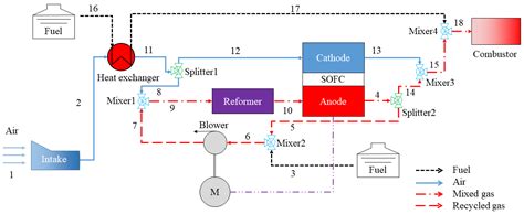 Modeling and Performance Analysis of Solid Oxide Fuel Cell Power ...