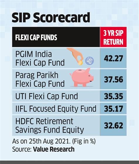 sip: Not sure how high is a high on D-St? Just SIP and buy on dips ...