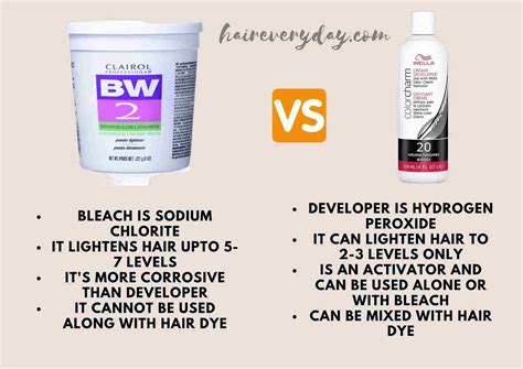 What Is In Hair Color Developer at Eva Facy blog
