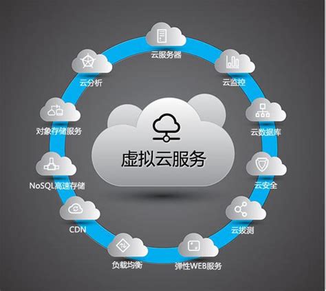 云服务器到底是什么？详解云服务的概念、特点及优势 - 世外云文章资讯