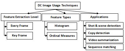 DC   Features 的图像结果
