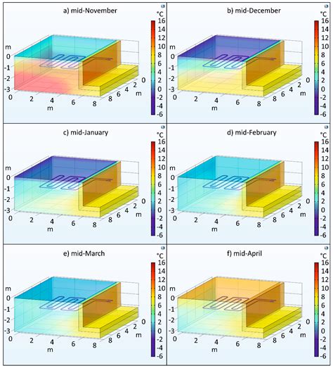 Numerical Investigation on Auxiliary Heat Sources for Horizontal Ground ...