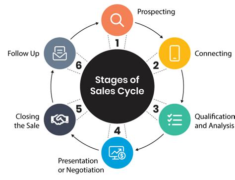 Sales 的图像结果