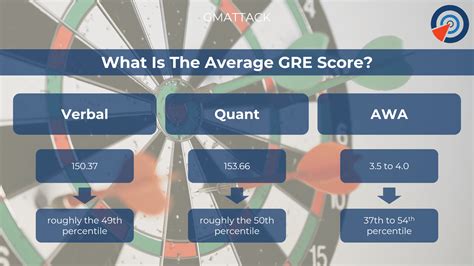 What Is A Good GRE Score? Overview of GRE Scores