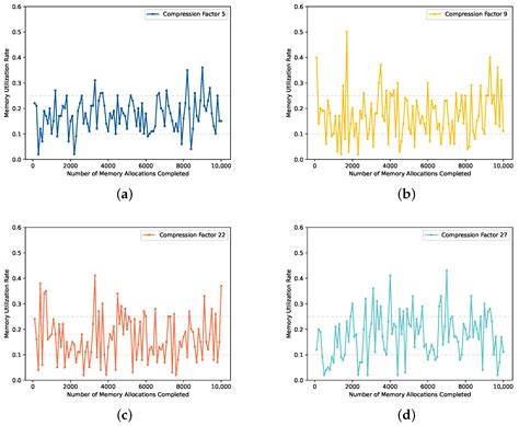 Memory Allocation Strategy in Edge Programmable Logic Controllers Based ...