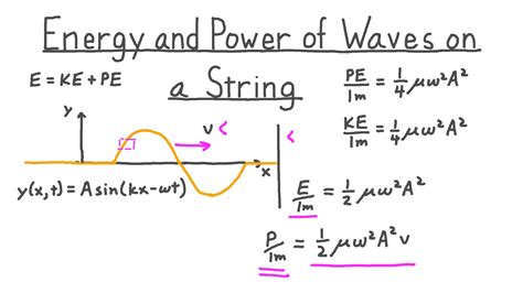 Kinetic Energy Formula Derivation