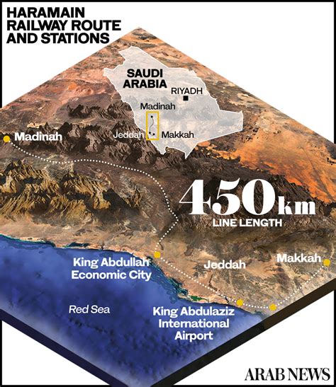 How Saudi Arabia’s high-speed railway allows Hajj pilgrims to travel in comfort and style | Arab ...