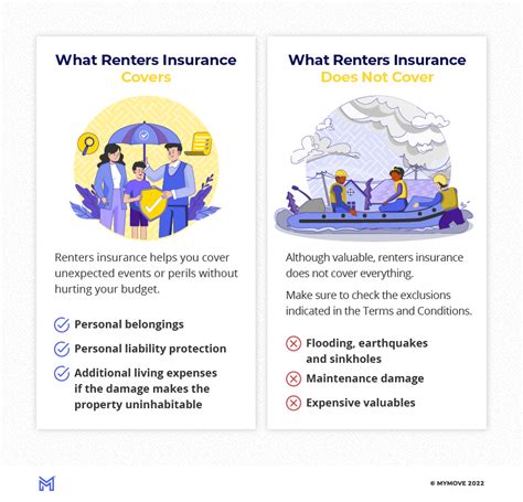 Image result for How Does Renters Insurance Work