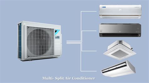 Air Conditioning Types 的图像结果