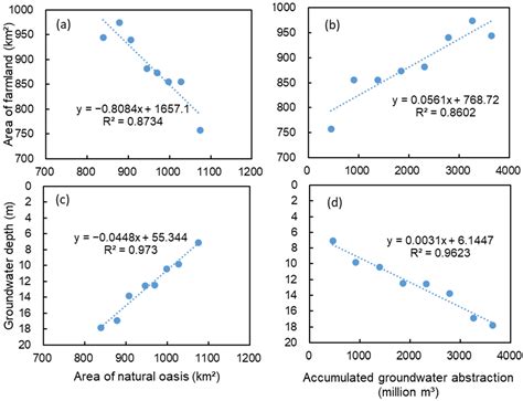 Nature-Based Solutions for the Restoration of Groundwater Level and ...