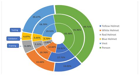 A Detailed Comparative Analysis of You Only Look Once-Based ...