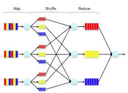 Image result for Matrix-Vector Multiplication by MapReduce