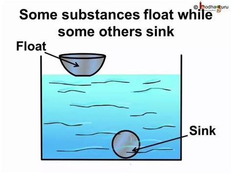 Describe the process of floating and sinking with an example and a ...