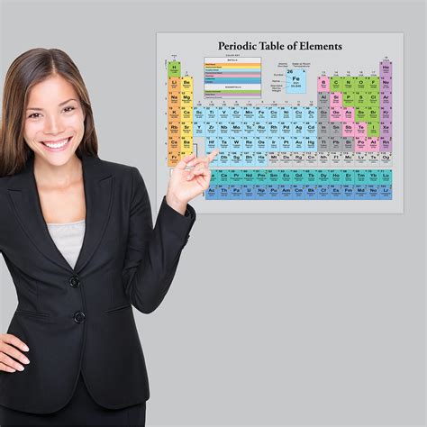 Buy 2 Pack - Periodic Table of the Elements Poster [Grey] + Periodic ...