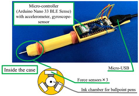 Deep-Learning-Based Character Recognition from Handwriting Motion Data ...