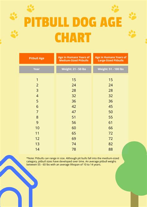 Free Dog Pedigree Chart Template to Edit Online