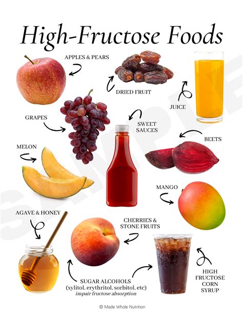 Low-Fructose Foods Handout — Functional Health Research + Resources — Made Whole Nutrition