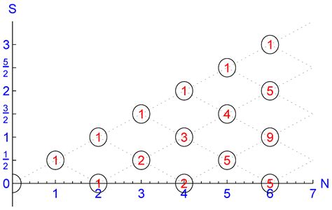 Conditional Action and Imperfect Erasure of Qubits