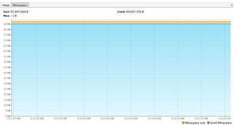 Image result for JVM Process