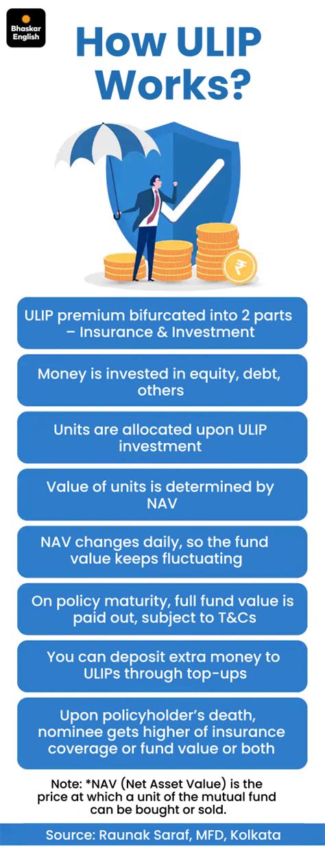 What is Ulip? Both investment and insurance benefits under one policy ...