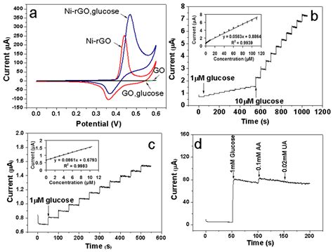 Facile One-Step Microwave-Assisted Route towards Ni Nanospheres/Reduced ...