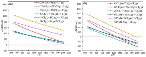 A Study on the Removal of Impurity Elements Silicon and Zinc from ...