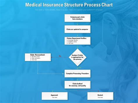 Image result for Group Health Insurance Flow Chart
