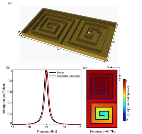 Image result for COMSOL Metasurface Absorber Simulation