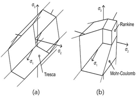 JMSE | Special Issue : Advances in Offshore Geotechnics