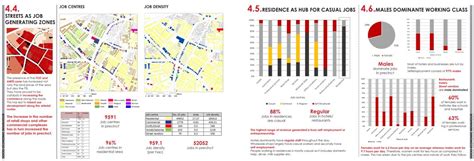 TRANSIT AS CATALYST IN TRANSFORMATION OF GHATLODIA | CEPT - Portfolio