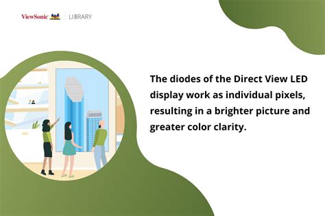 Image result for Direct View LED vs LCD